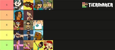 total drama winners tier list.
